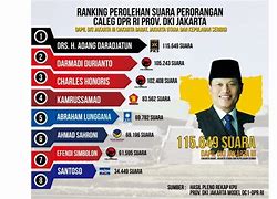 Anggota Dprd Dapil 3 Jakarta Utara