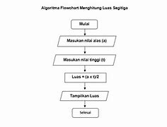 Contoh Kasus Algoritma Greedy Dalam Kehidupan Sehari Hari